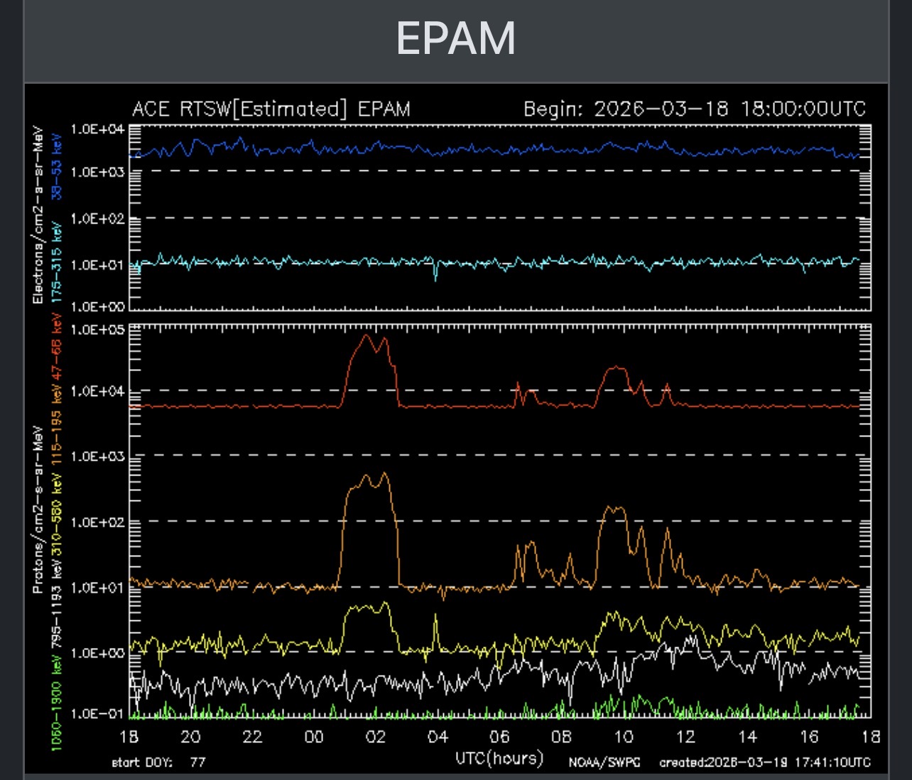 EPAM at 19:45